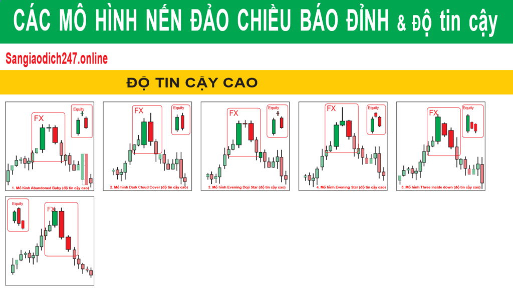 mo-hinh-nen-dao-chieu-bao-dinh