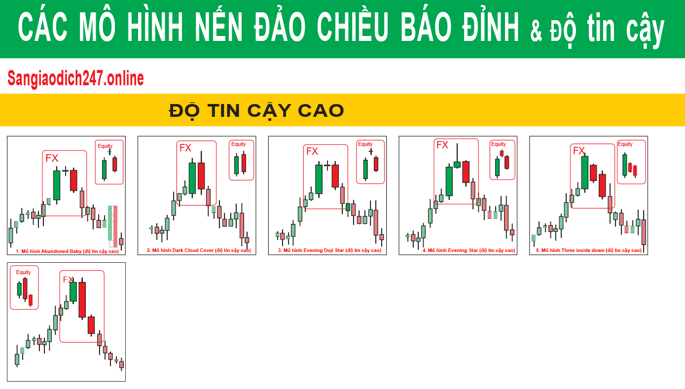 mo-hinh-nen-dao-chieu-bao-dinh
