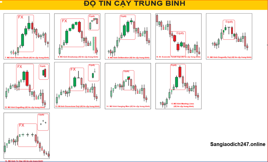 mo-hinh-nen-dao-chieu-bao-dinh